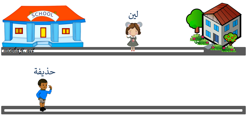 الموقع الحركة والموقع ونقطة الإسناد